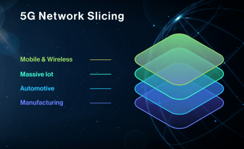 Network Slicing in 5G Explained